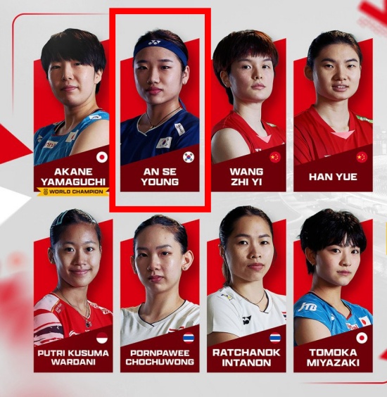 안세영 탈락+탈락! '대충격' 왜 나왔나…11관왕 이루고 '항저우 악몽' 떨친다→월드투어 파이널 여자 단식 8인 확정 [오피셜]